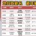 -中市為新地段命名
