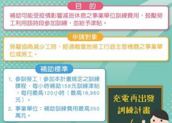 V充電再出發訓練計畫_4－1+計畫簡介字圖卡+V2+(配合0515計畫修正調整)