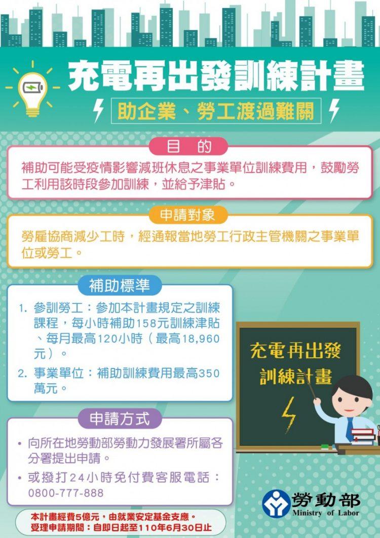 V充電再出發訓練計畫_4－1+計畫簡介字圖卡+V2+(配合0515計畫修正調整)
