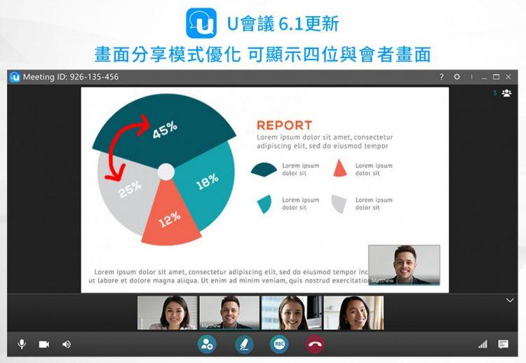 【2020.07.23訊連科技新聞圖】訊連科技U會議推出6.1版更新 優化視訊會議、線上教學的主持人權限、桌面分享及分組討論功能