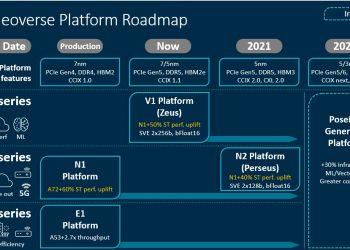 Arm Neoverse 平台發表藍圖