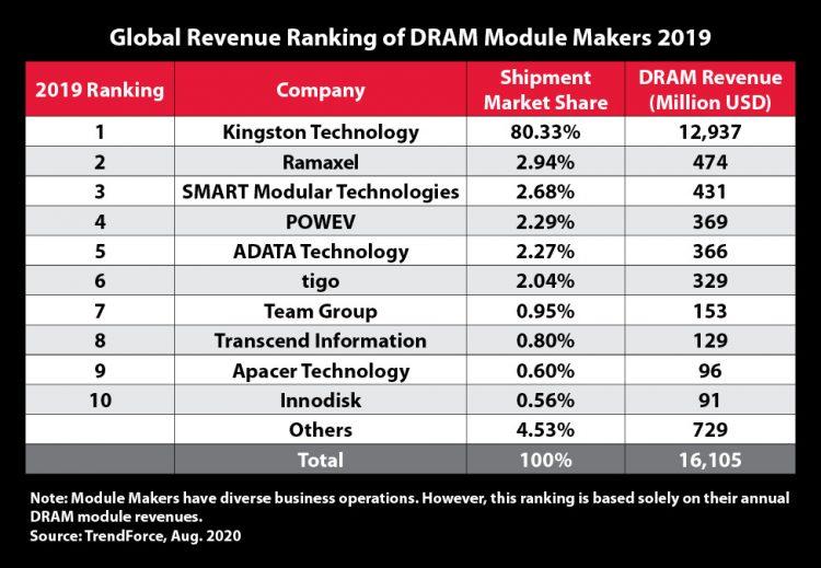 Global_Revenue_ranking_2019