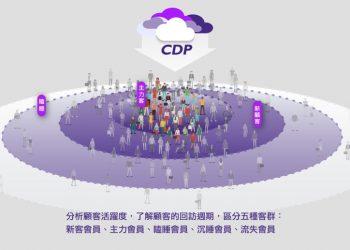 有效應用會員數據創造業績！企業一定要知道的CDP