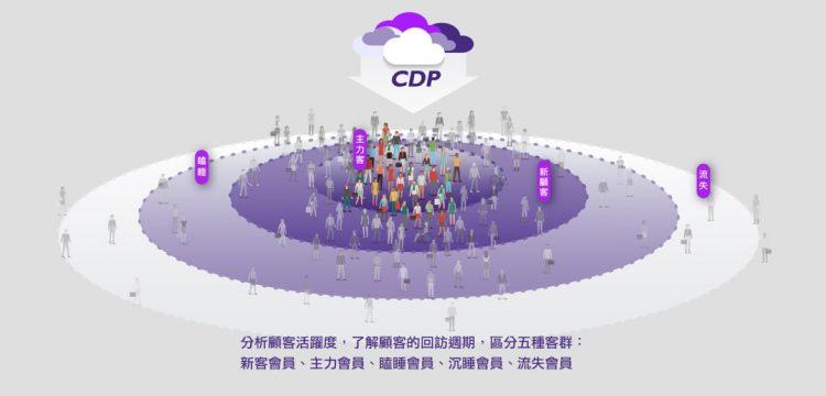 有效應用會員數據創造業績！企業一定要知道的CDP