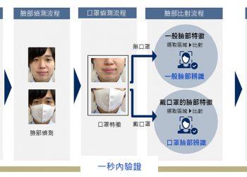 NEC 新聞照片一_臉部辨識流程