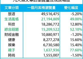 圖1，富盈數據釋出旗下流量池9月份網路閱讀量排行。