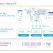 VMware現代化網路架構