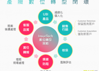 產險數位轉型