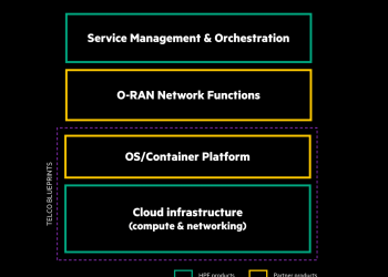 HPE Open RAN Solution Stack graphic