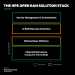 HPE Open RAN Solution Stack graphic
