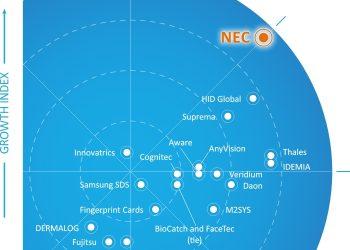 NEC新聞圖片：確實可信的生物辨識方案領導者