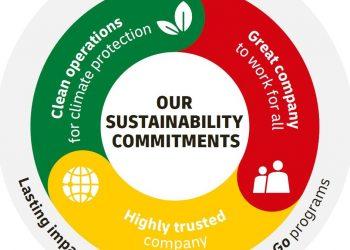 圖1_德國郵政DPDHL集團永續發展新藍圖