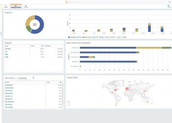 【新聞稿圖片】Aruba Central Security操作介面s