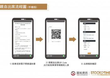 圖(一) 圓祐資訊