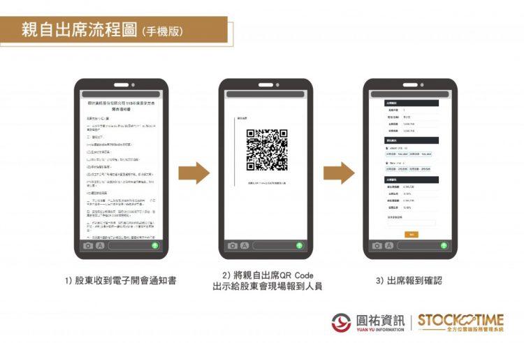 圖(一) 圓祐資訊