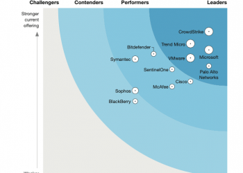 Forrester_Endpoint Security SaaS_2021Q2