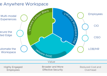 VMware Anywhere Workspace