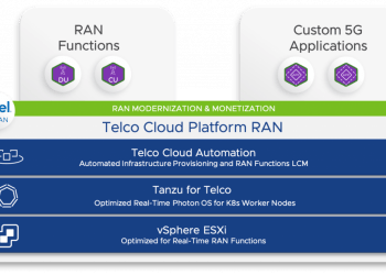VMware Telco Cloud Platform RAN