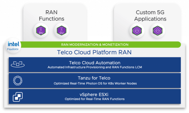 VMware Telco Cloud Platform RAN