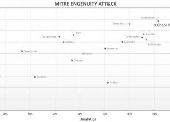 【新聞圖片1】Check Point Harmony Endpoint 可即時自動攔截勒索軟體及其他攻擊、迅速採取補救措施並快速恢復，有效防止破壞蔓延。
