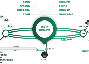 Cato Networks：全球首個SASE平台