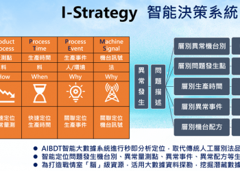 昱峰智能大數據 攜手大聯大控股世平集團邁入智能分析決策之道