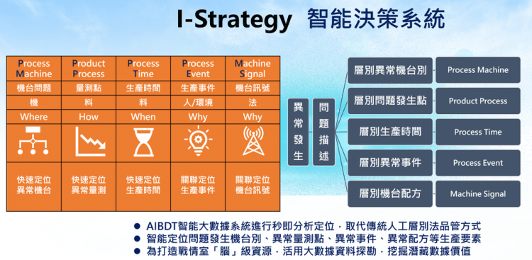 昱峰智能大數據 攜手大聯大控股世平集團邁入智能分析決策之道