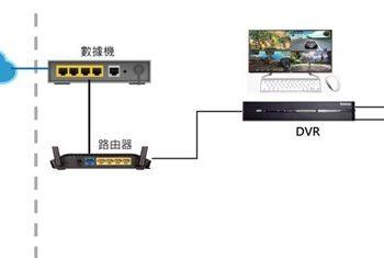 大聯大詮鼎推出基於NOVATEK產品的監控錄影DVR方案的場景應用圖