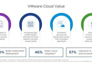 VMware Cloud為客戶帶來更高的成本效益及營運彈性