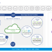 VMware Edge產品組合