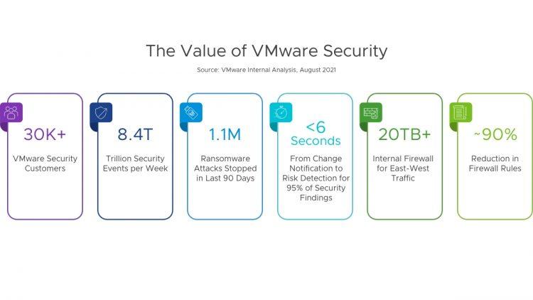 VMware Security 創新技術為客戶提供更高應用安全性