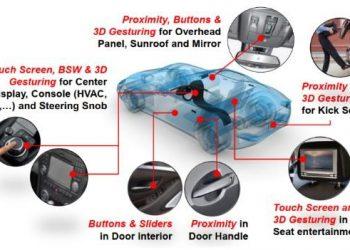 圖示2-大聯大品佳基於Microchip產品的觸摸感應設計方案的場景應用圖