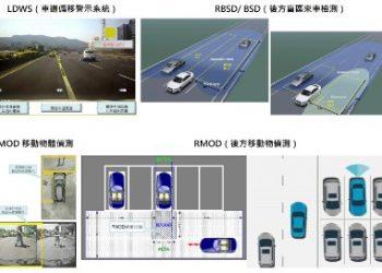 大聯大友尚基於weltrend和onsemi產品的ADAS高清智能攝像頭方案的場景應用圖