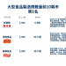 食品製造業排名
