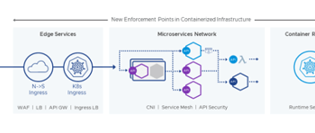 來源：VMworld 2021 – 提升現代應用安全性的創新