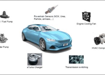 大聯大世平基於NXP產品的汽車通用評估板方案的場景應用圖