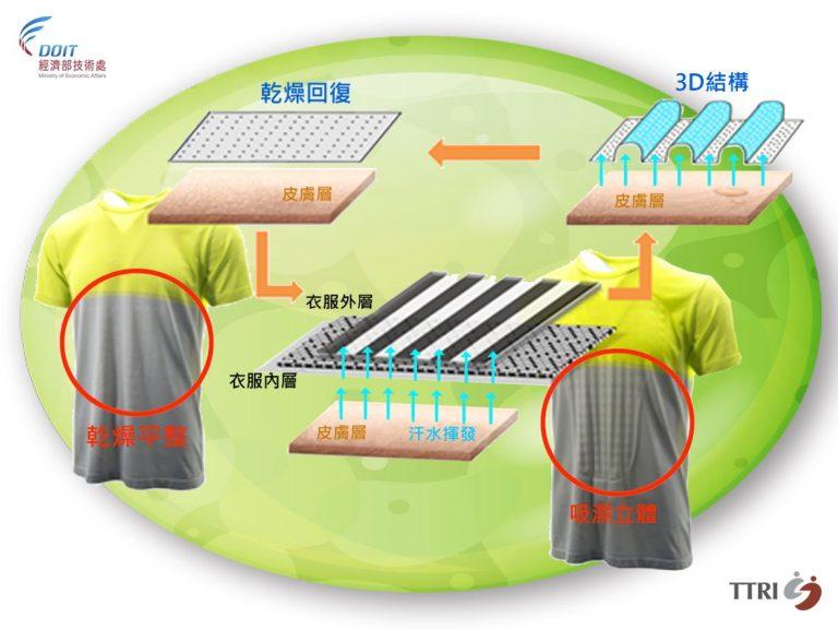 機能墨水