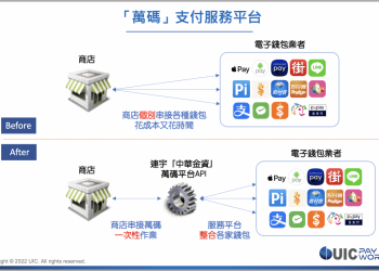 萬碼支付服務平台