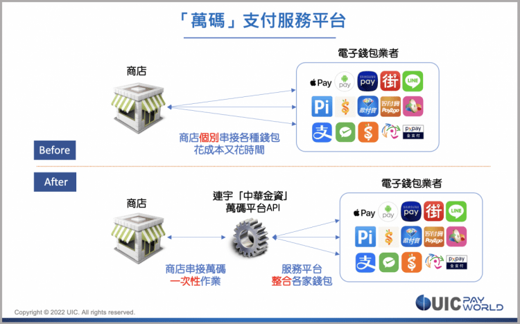 萬碼支付服務平台