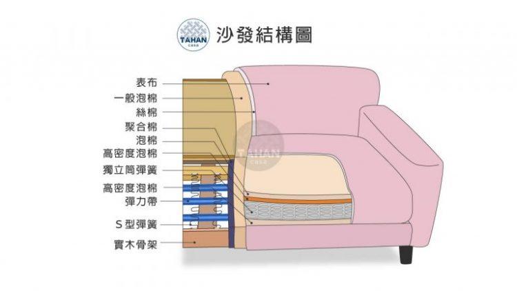 0430sofacontent-4-768x432