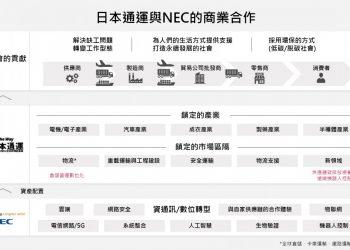 NEC新聞圖片_20220331_日本通運與NEC的商業合作