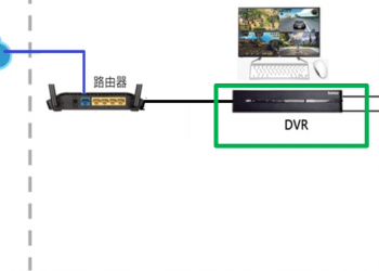 圖示2-大聯大詮鼎基於NOVATEK產品的安防監控錄影主機方案的場景應用圖