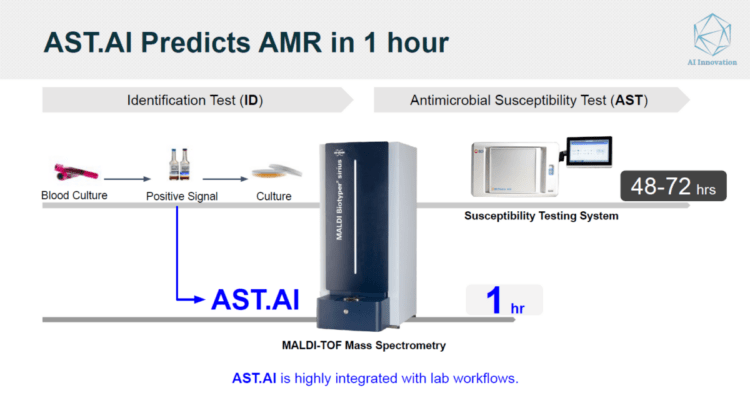 【新聞圖片】中國附醫智慧科技創新中心透過 Azure 平台開發雲端原生 AST.AI 系統，串接質譜儀訊號與機器學習演算法，1 小時內即可得知抗藥結果，藉此輔助臨床精準投藥。