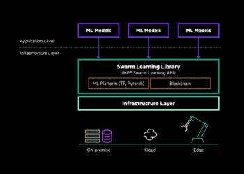 圖一：HPE群體學習解決方案(Swarm Learning)，讓使用者共享AI在前端或分散式資料的學習內容，不損害個別的資料隱私權。