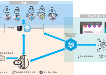 圖說：HCP解決方案協助企業實現智慧數位轉型。
