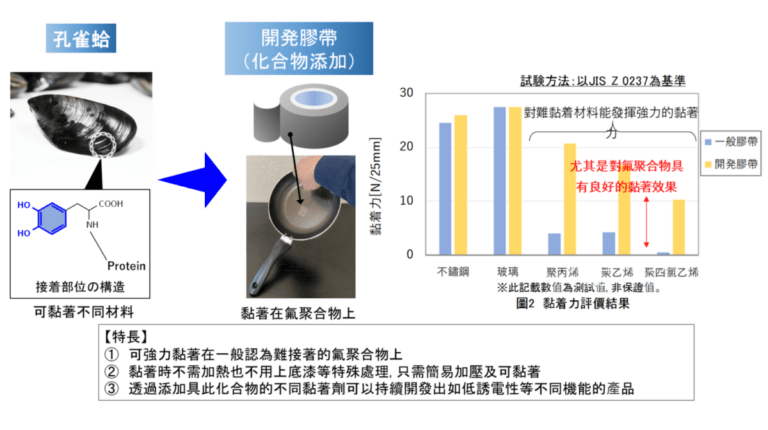 內文輔助