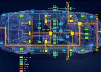 大聯大友尚基於onsemi產品的車載乙太網攝像頭方案的場景應用圖