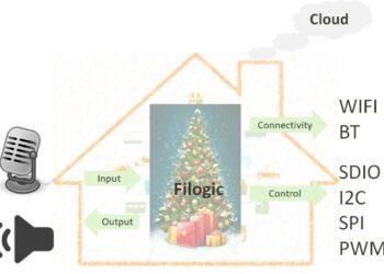 大聯大品佳基於MediaTek產品的Wi-Fi 6智能照明控制方案的場景應用圖