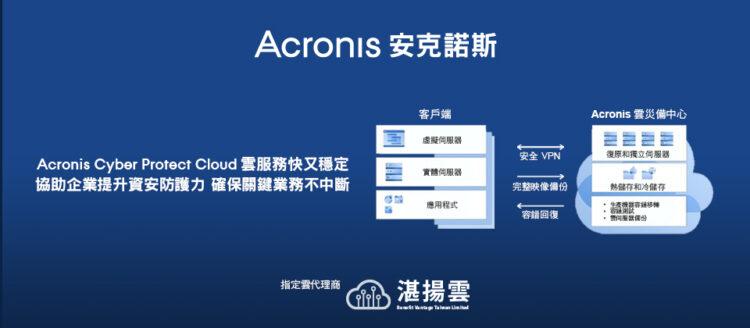 20220621-Acronis Cyber Protect Cloud 雲服務快又穩定  協助企業提升資安防護力 確保關鍵業務不中斷(iThome)