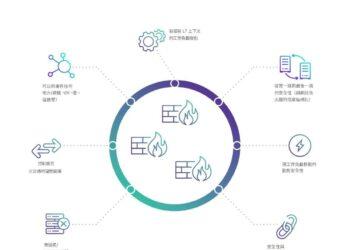 SB_Segmentation_v_Firewalls_GC_WP(中) 5